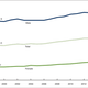 Age-adjusted suicide rates, by sex: United States, 1999–2014. (Image: CDC).